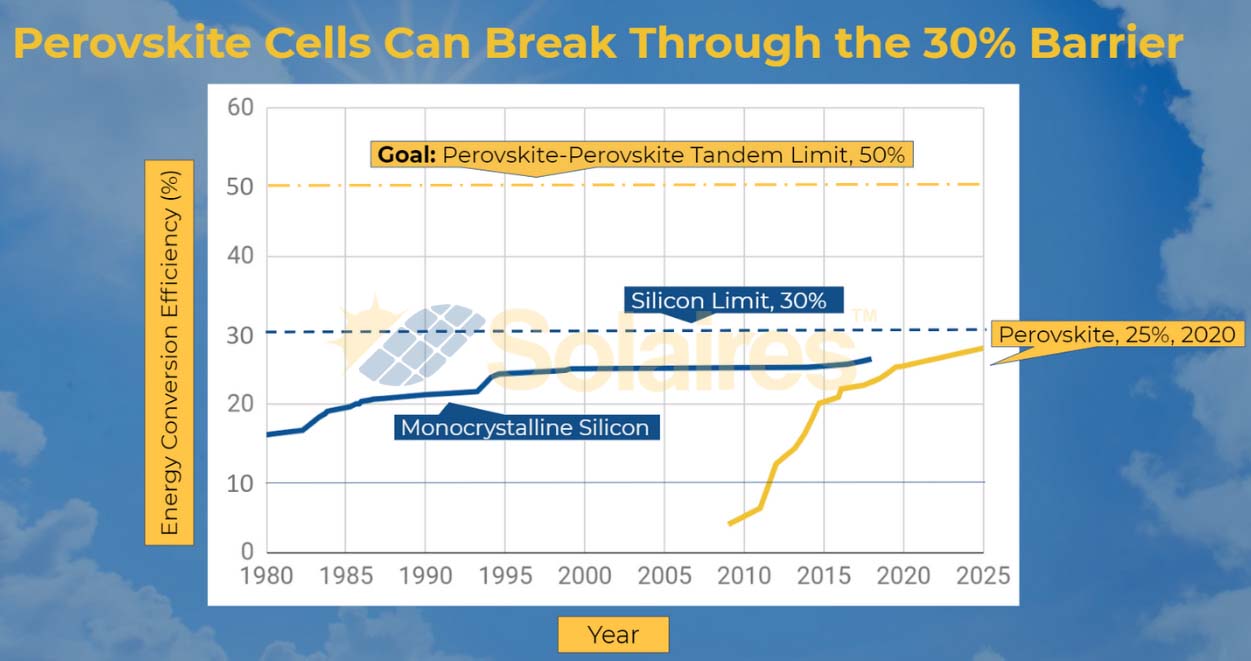 perovskite energy conversion efficiency